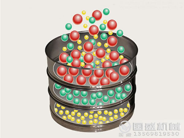 檢驗(yàn)篩選機(jī)選購 檢驗(yàn)篩選機(jī)選購